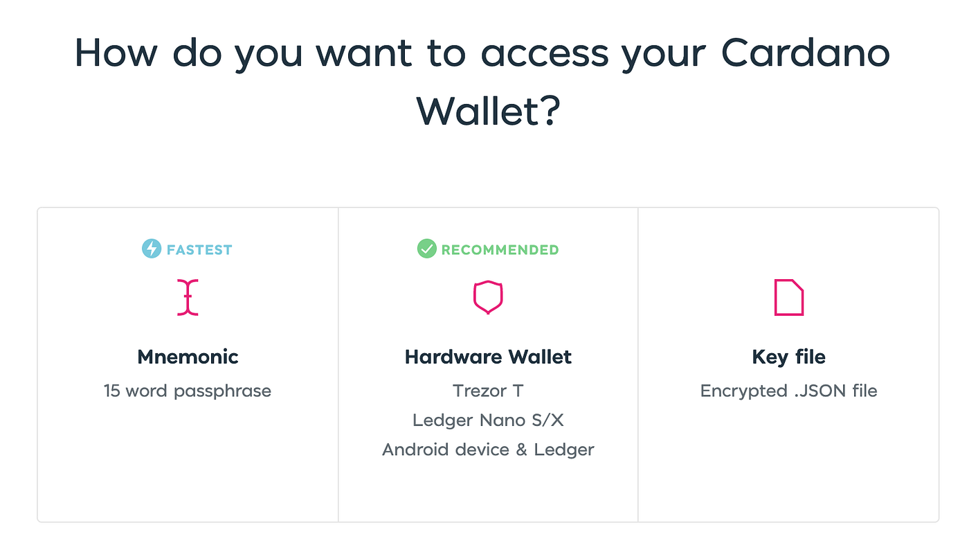 Staking ADA with Ledger. Yesterday the Cardano light wallet… by Cryptobaer Medium