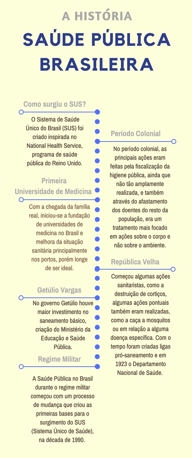 Resumo Pequeno Do Filme Políticas De Saúde No Brasil