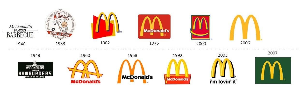 🍔 3 Lecciones De Negocios Que Podemos Aprender De La Historia De Mcdonalds By Marcos Valera 