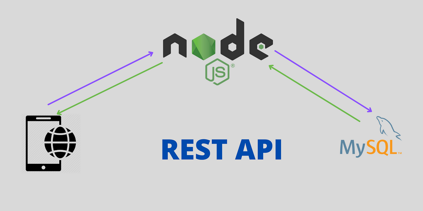 Create REST API Using Node js And MySQL From Scratch By Bharathiraja 