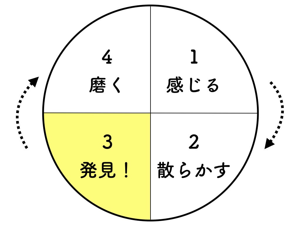 コンセプトのつくり方 を読んでもコンセプトは作れるようにならないぞ By Ryo Kobiyama Medium コンセプトのつくり方 を読んでもコンセプトは作れるようにならないぞ By Ryo Kobiyama Medium