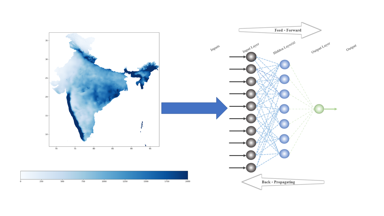 Use Raster's Data as ML and AI Inputs | by Asaf Pras | Dec, 2022 | Level Up  Coding