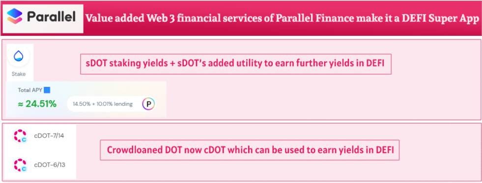 Un aperçu des services financiers Web3 complets offerts par Parallel Finance | de Kikctikcy | Coinmons | juil. 2022