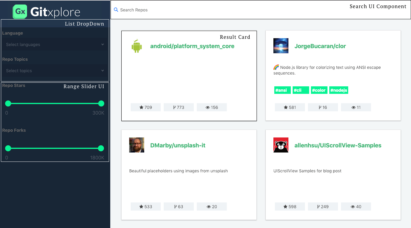 Learn How To Build A Data-Driven Search UI with Vue.JS | by Divyanshu Rawat  | All things #search
