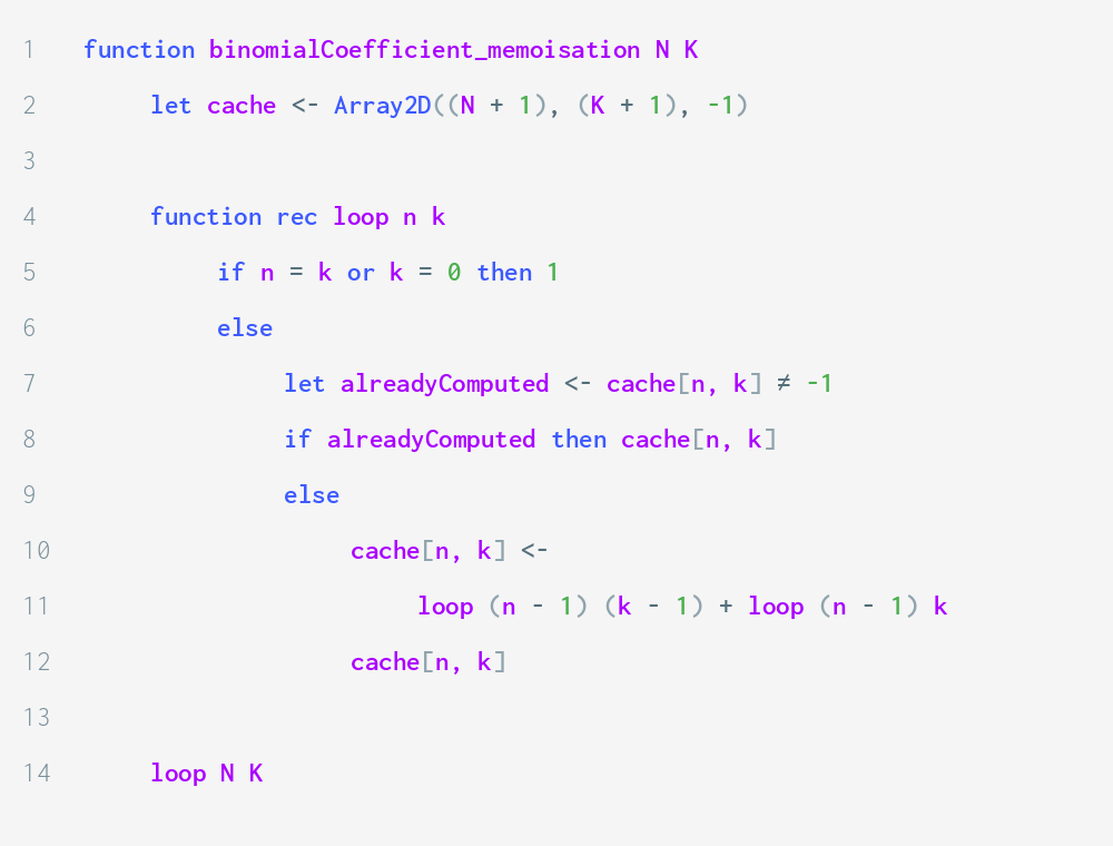 An introduction to dynamic programming | by Zakarie Aloui | Geek ...