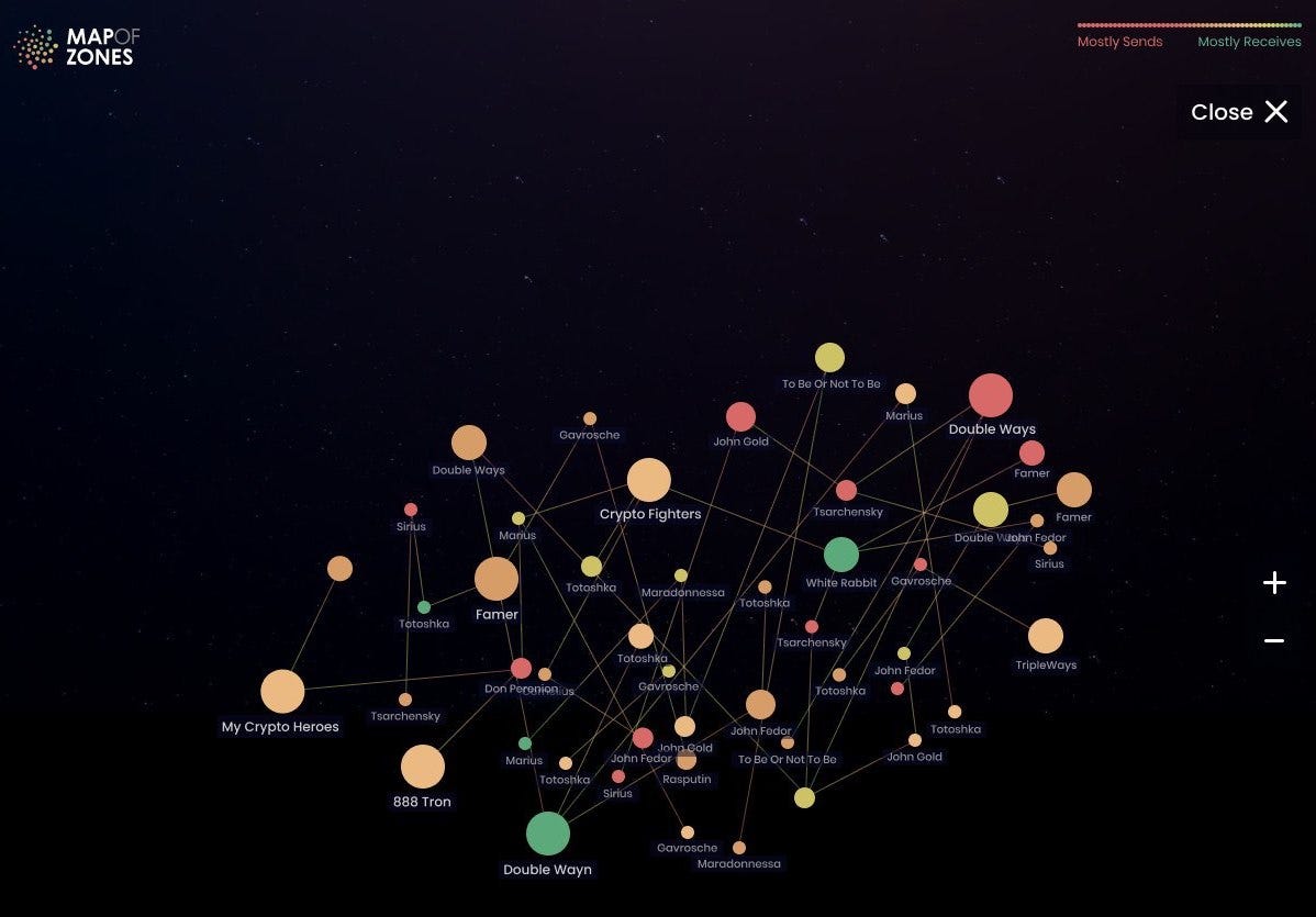 Map OF Zones —Cosmos IBC Explorer | by Mira Storm | Medium