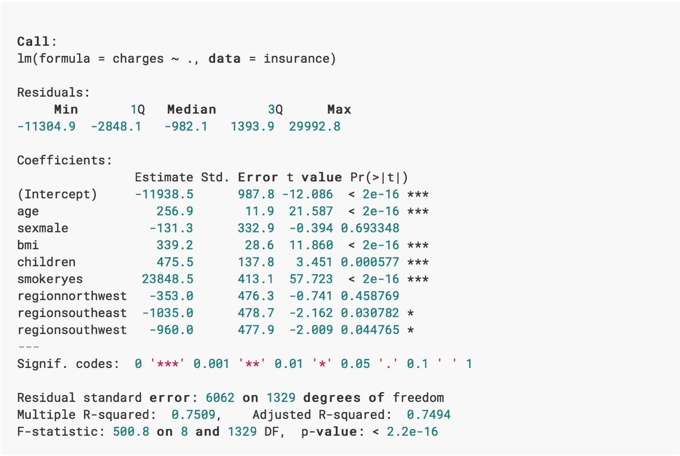 Practical Significance: Looking beyond p-value | by Kumar Rohit ...
