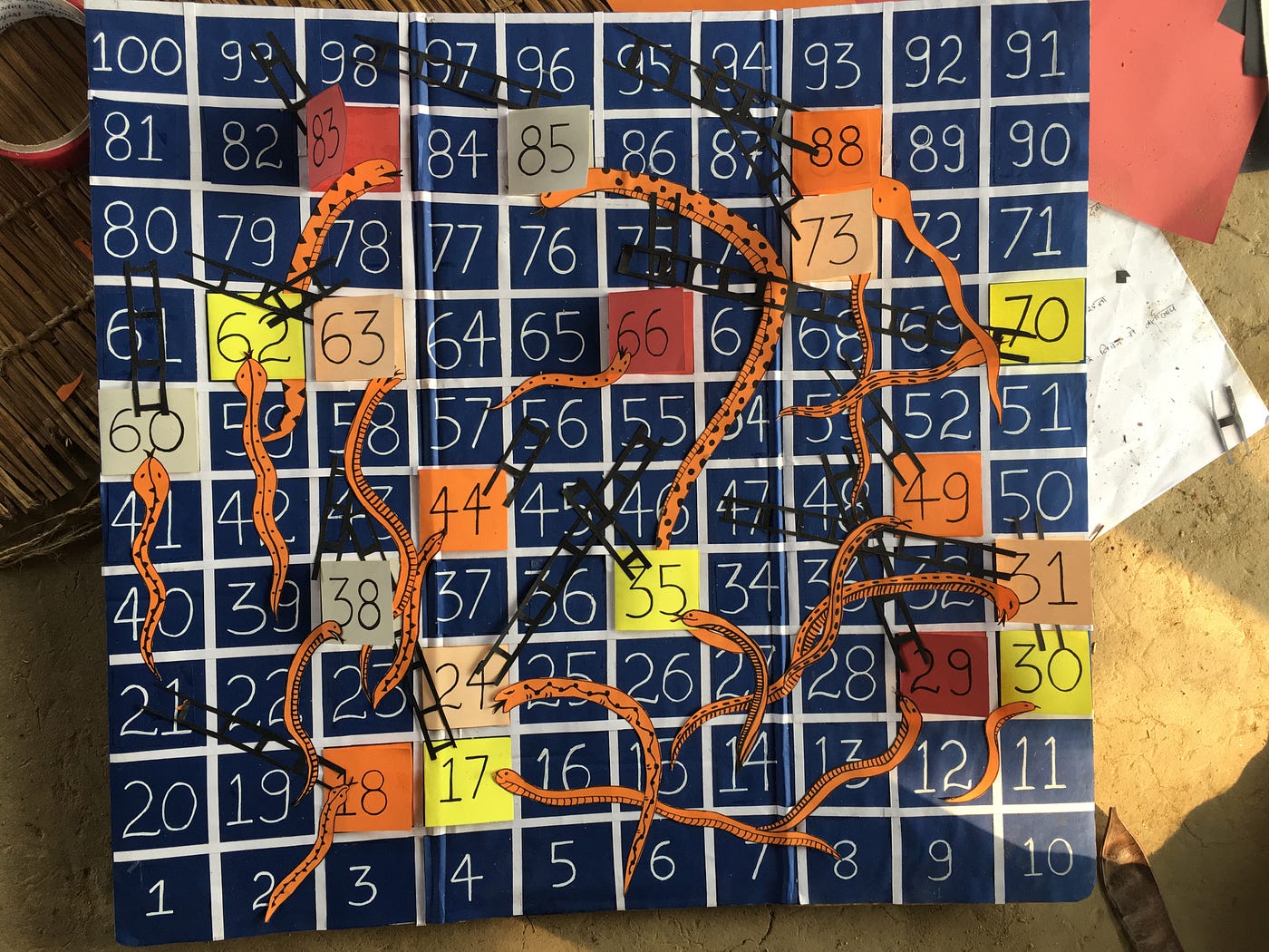 Designing games as research tools: Enabling women in rural India to  speculate preferred futures through snakes and ladders | by Mahima Chandak  | Medium