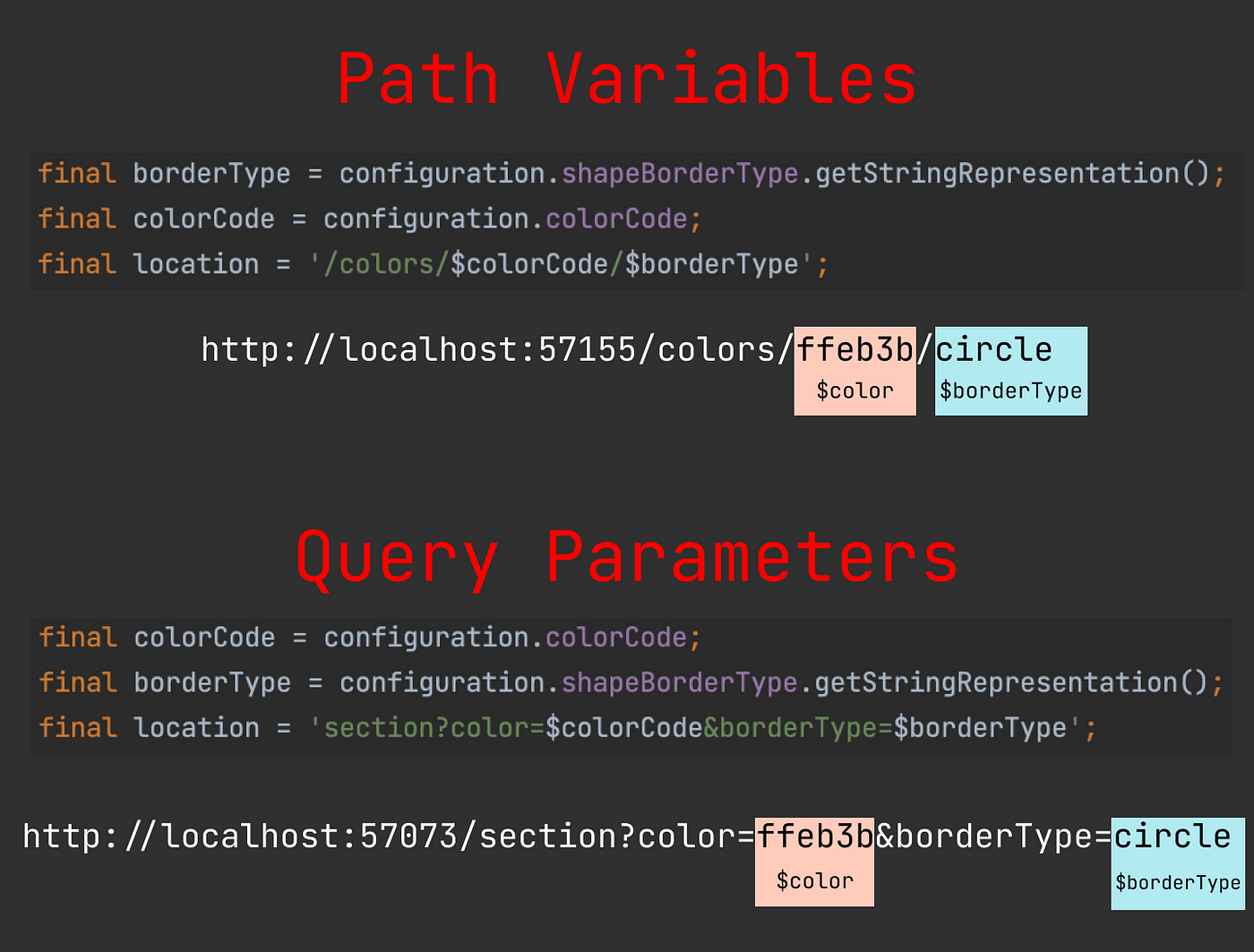 Flutter for Single-Page Scrollable Websites with Navigator 2.0 — Part 7: Query  Params | by Cagatay Ulusoy | Medium