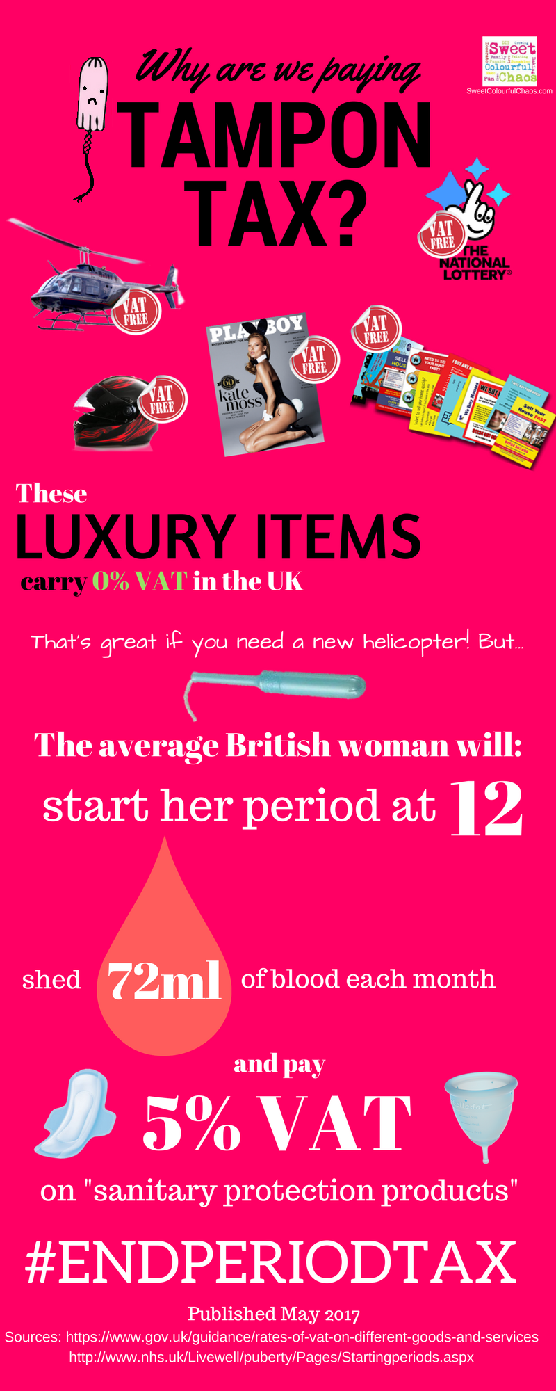 Why are we still paying tampon tax? by sam Medium