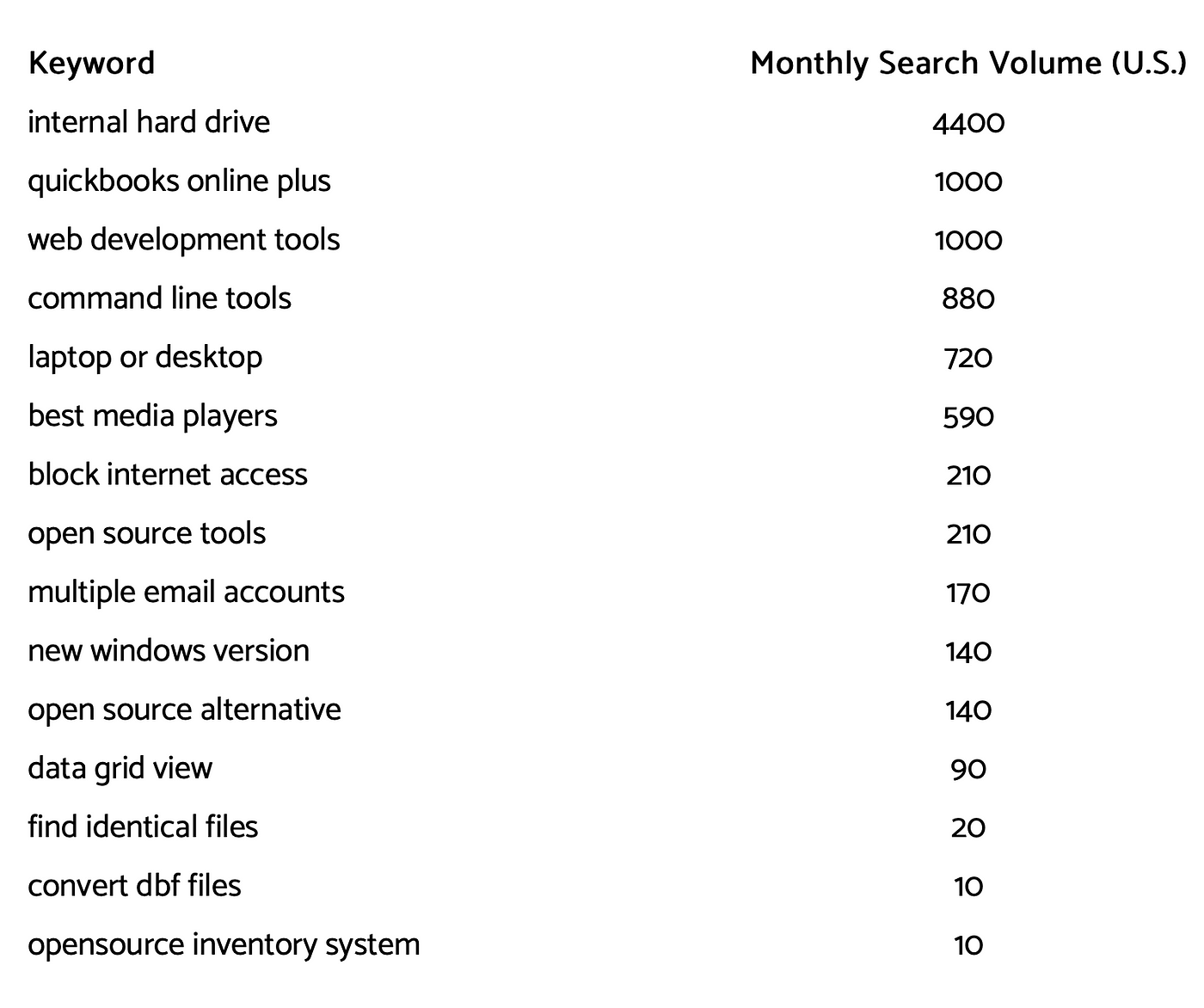 reddit learn quickbooks free reddit learn quickbooks free