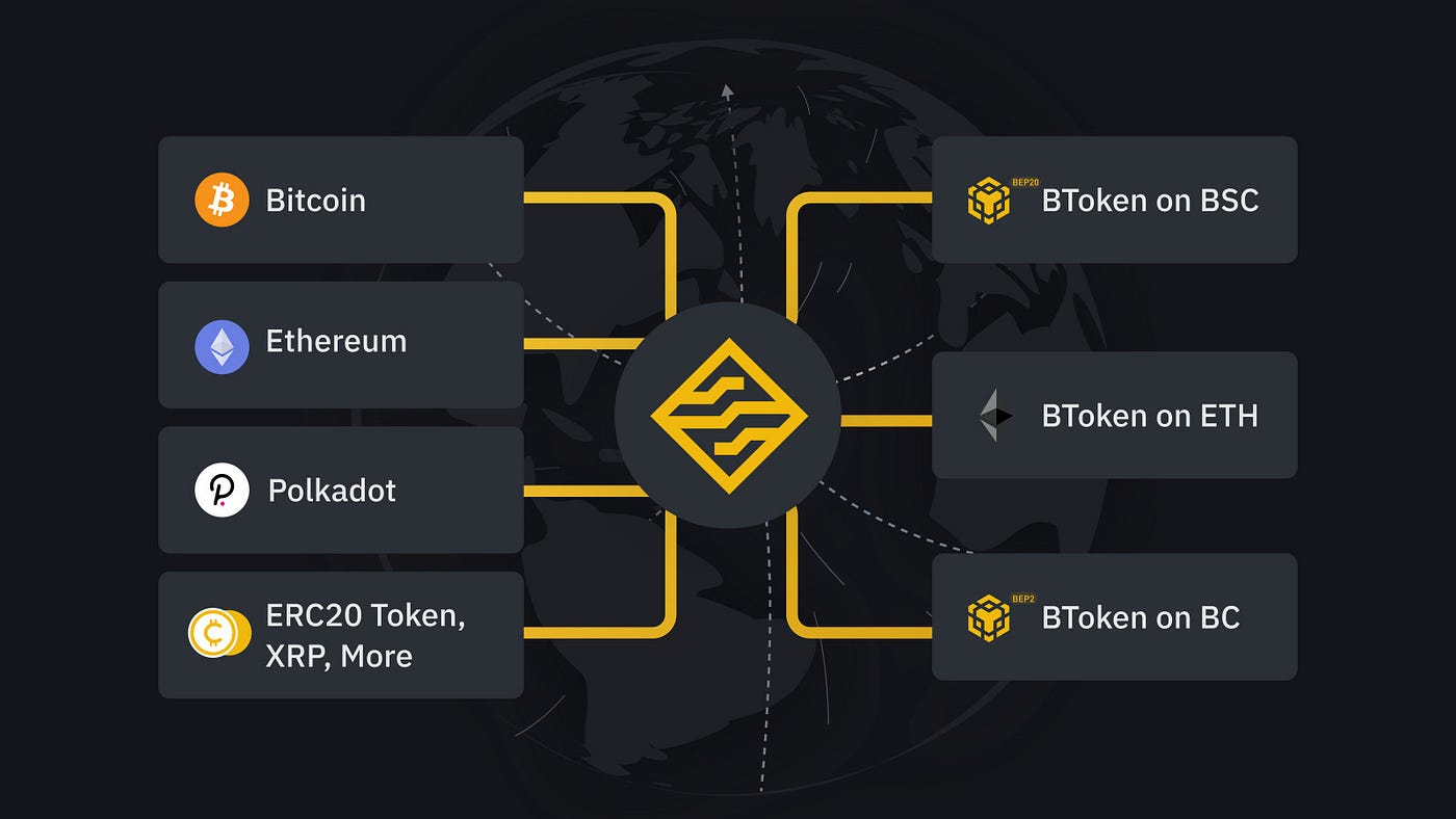 How to add ethereum to binance 0ah betting trends