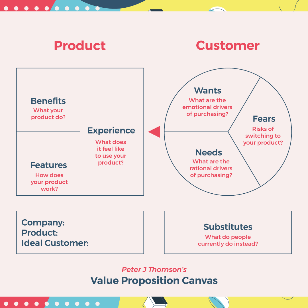 UX Diary #23 — Value Proposition. Find, define and promote your