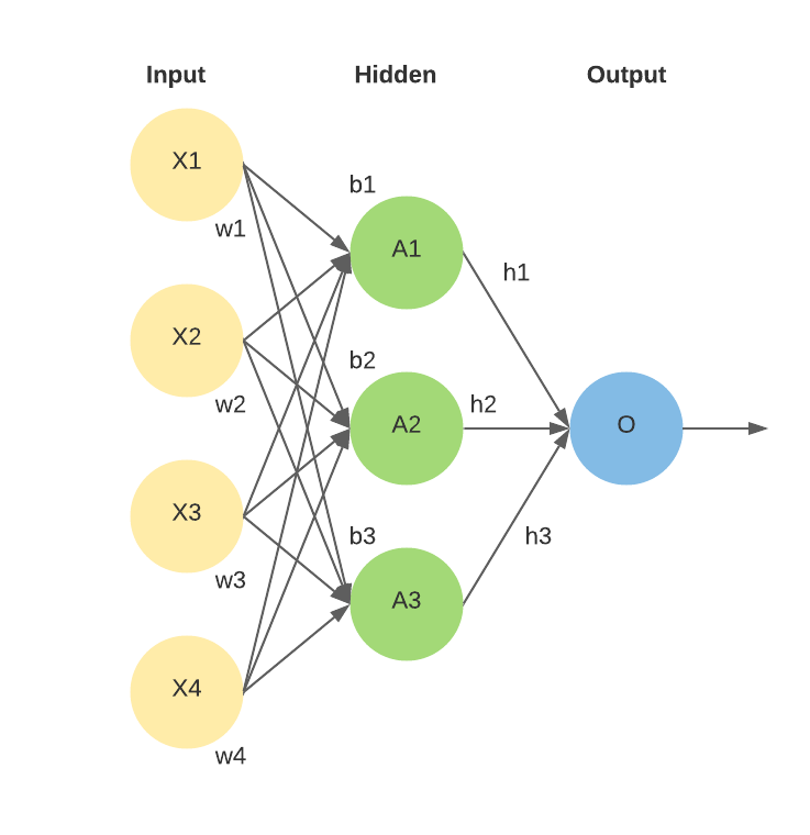 Evolution of Graph Computation and Machine Learning | by Shaashwat Agrawal  | Towards Data Science