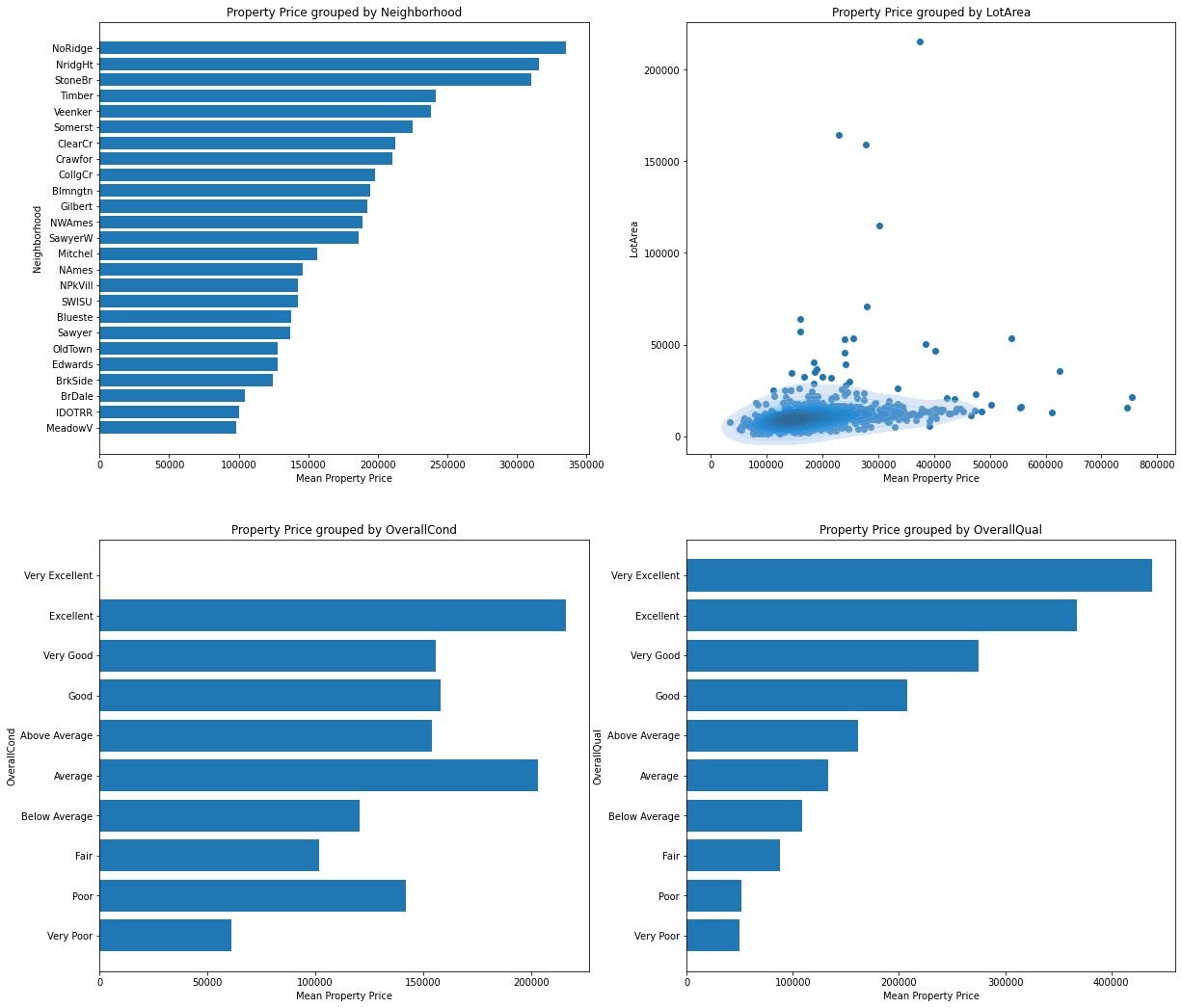 Housing Data a Closer Look. Have you ever wondered what exactly led