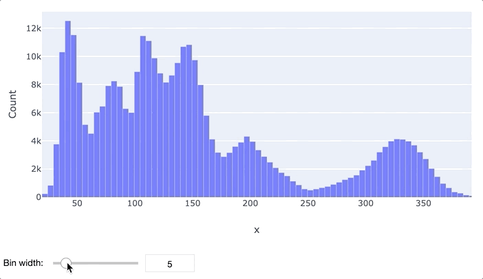 How to quickly find the best bins for your histogram | by Tobias Krabel |  Towards Data Science