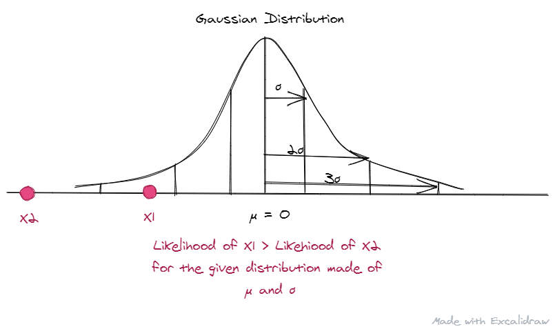 Deepar Probabilistic Forecasting With Autoregressive Recurrent Networks By Keshav G Medium