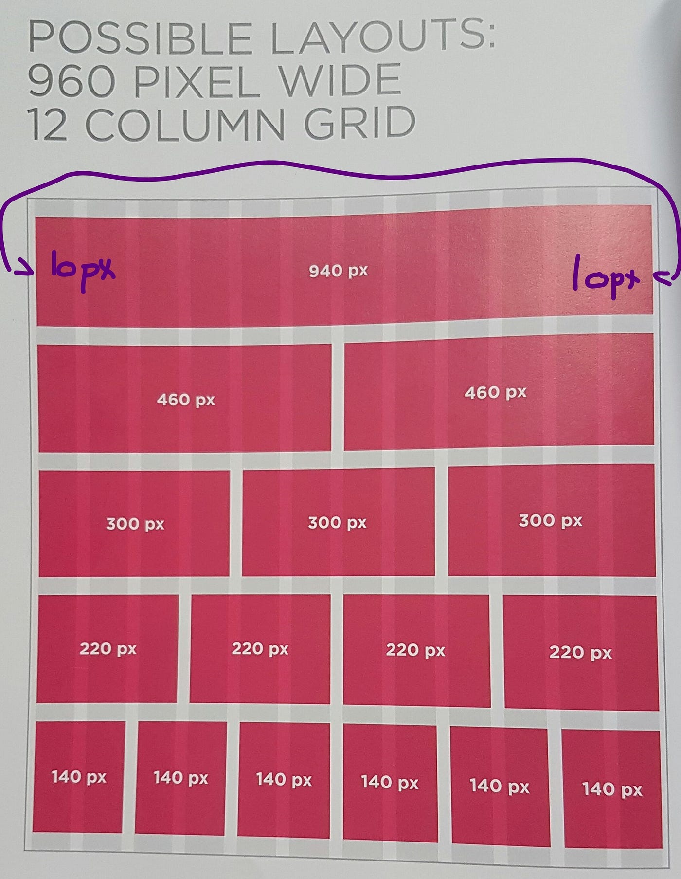 Back to the Layout. Project 2 | by Rose Pacheco-Campbell | Medium