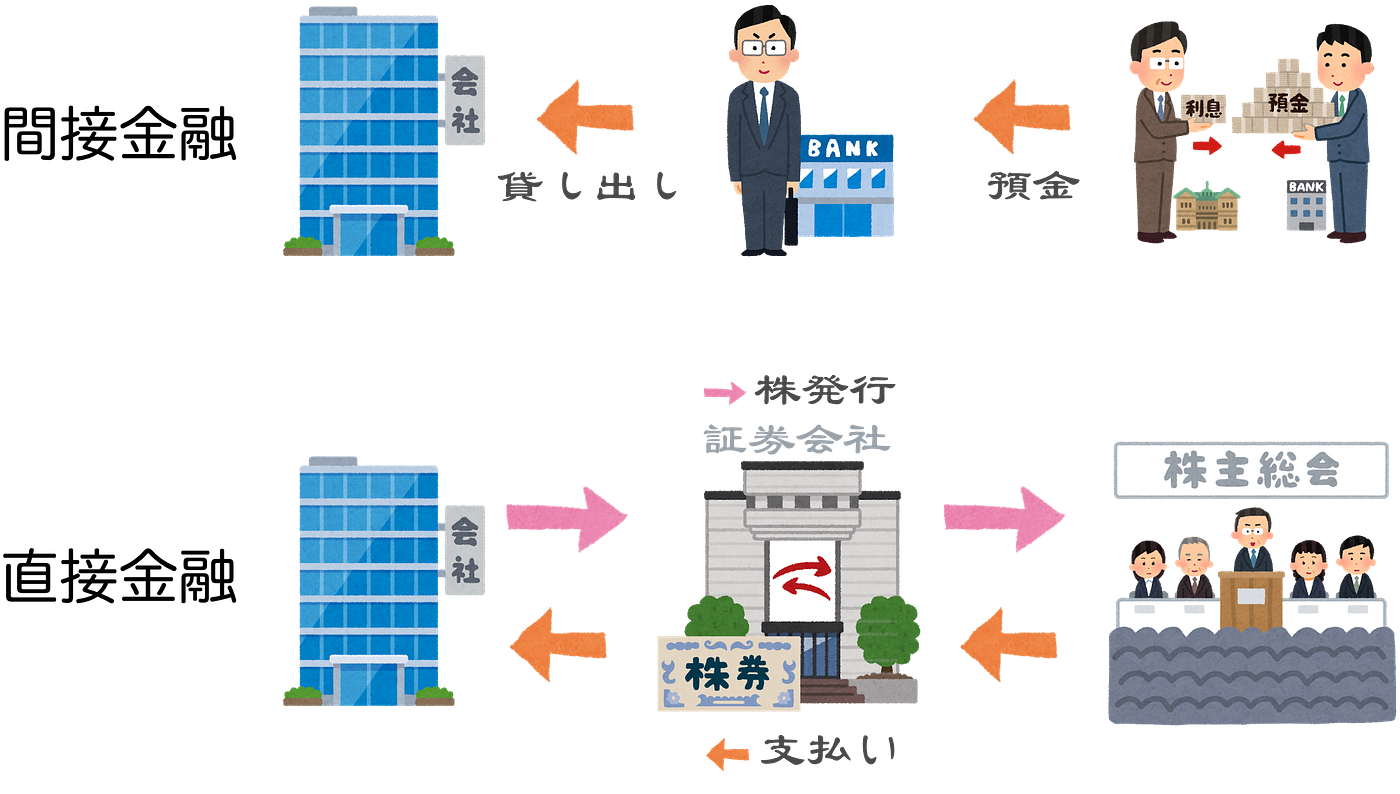 【日本銀行のしくみ】日銀とは？何をしているところなのか？. 日本銀行の仕事や「しくみ」について、わかりやすく簡潔に書いていきます。 by 里 優裕（Ysuke Sato）