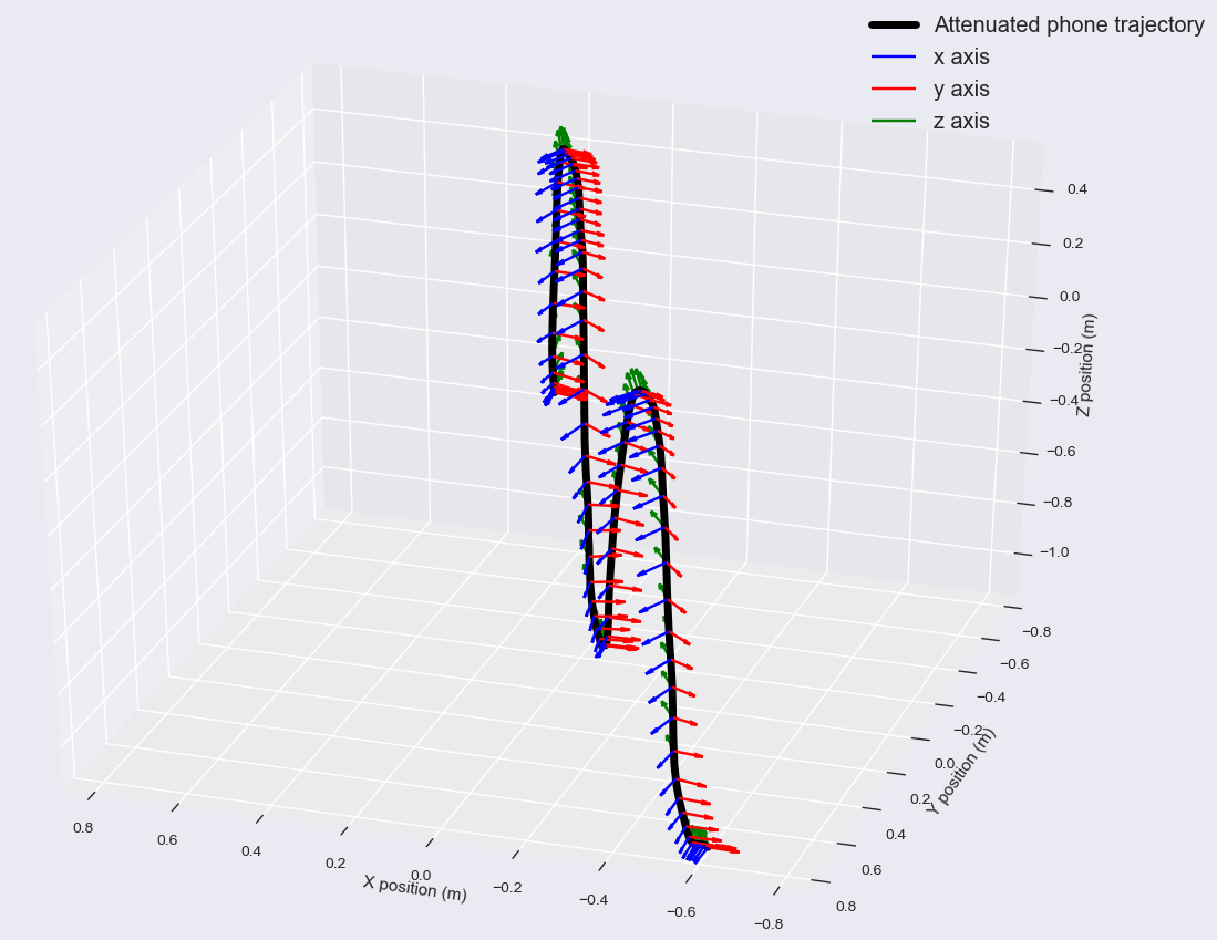Exploring Data Acquisition and Trajectory Tracking with Android Devices ...