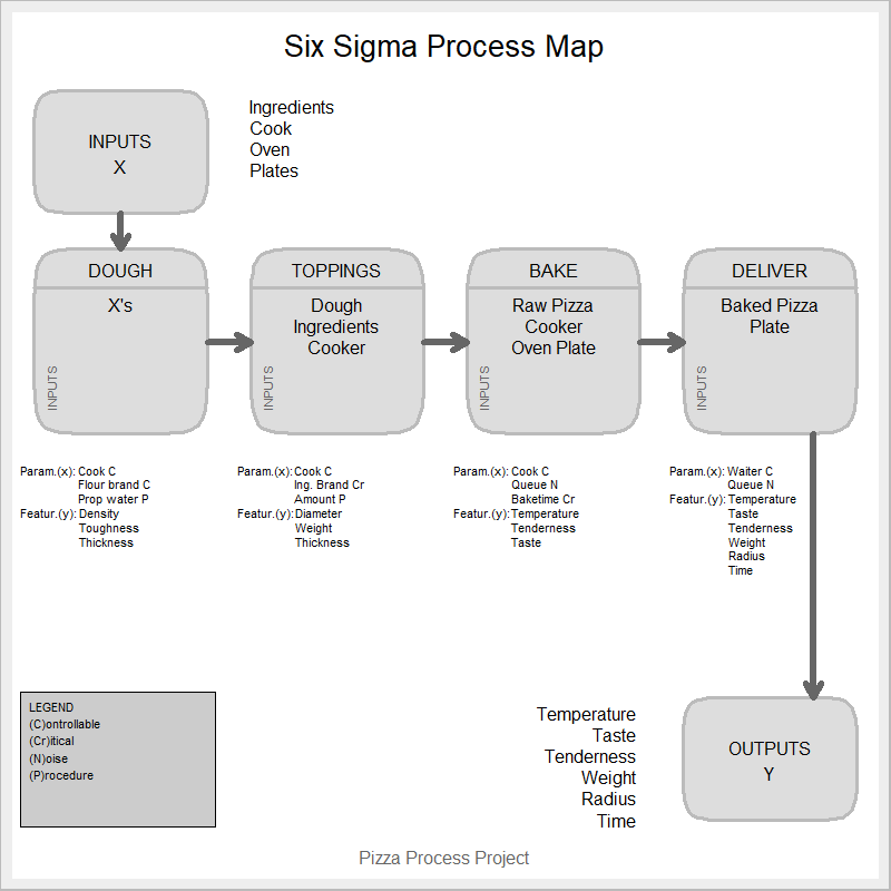 lean six sigma process mapping