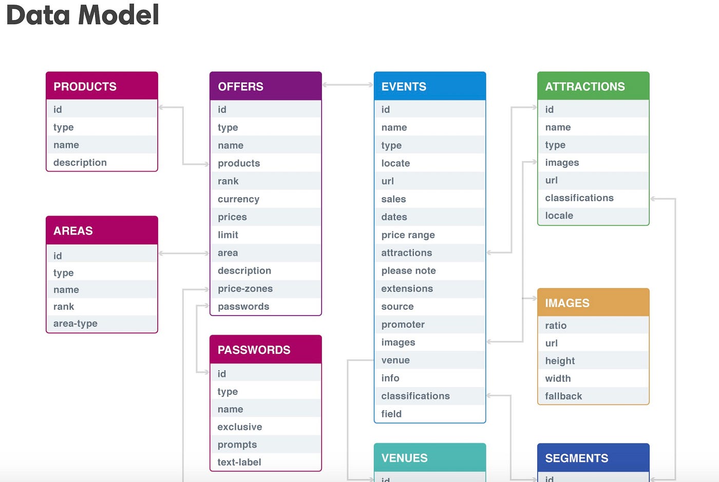 Ticketmaster API. For my mod5 project at Flatiron School… by Carl