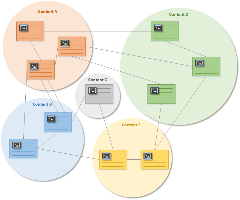 Graph Data Platforms. If there is a relation between objects… by