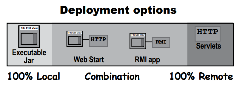 Java Chapter -17. Hi Everyone In this article we are… | by farook fazni ...
