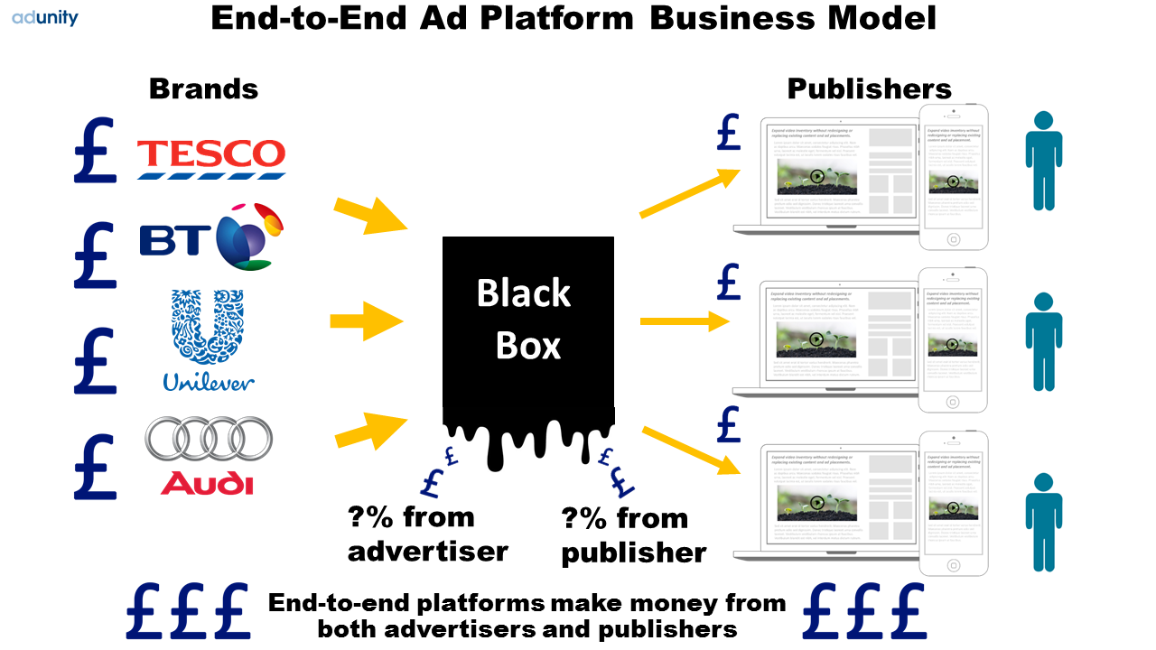 End To End Vs Pure Play Ad Platforms By Rupert Graves Medium