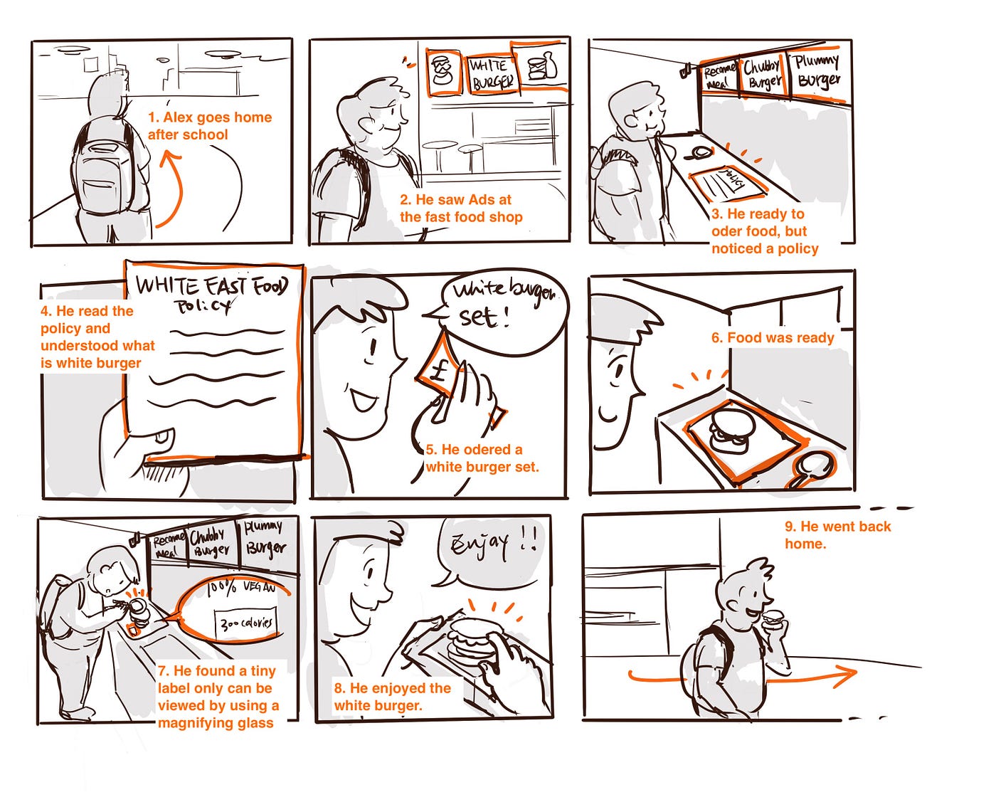 White FastFood Policy in 2030. “What if fast food packaging and food