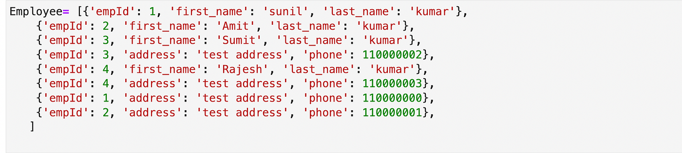 Python Grouping Data With Itertools By Sunil Kumar Mar 2022 Medium
