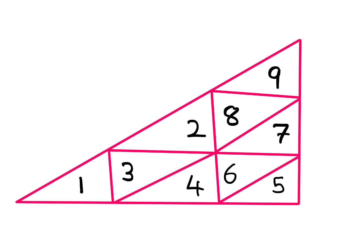 How To Really Tile Rep-Tile Triangles? — An illustration of a right-triangle that is divided into 9 congruent triangles that are also similar to the original triangle. Such a triangle is known as a rep-9 triangle.