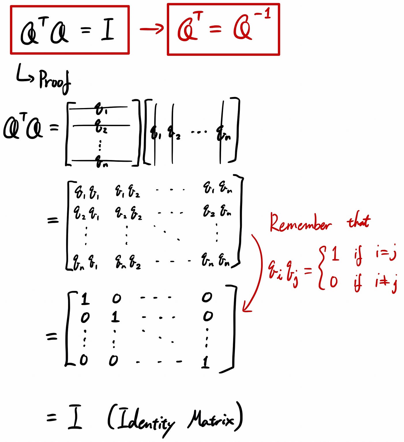 Linear Algebra 101 — Part 4. This is a series of articles towards… by