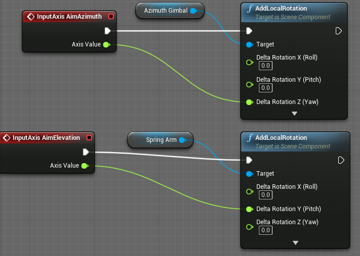 Implementing 3rd Person Camera in UE4 | by Gabriel Valle | Medium