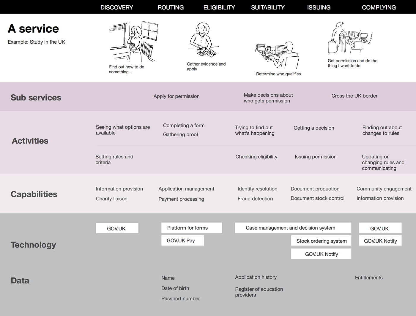 A common language to understand services | by Kate Tarling | Leading ...