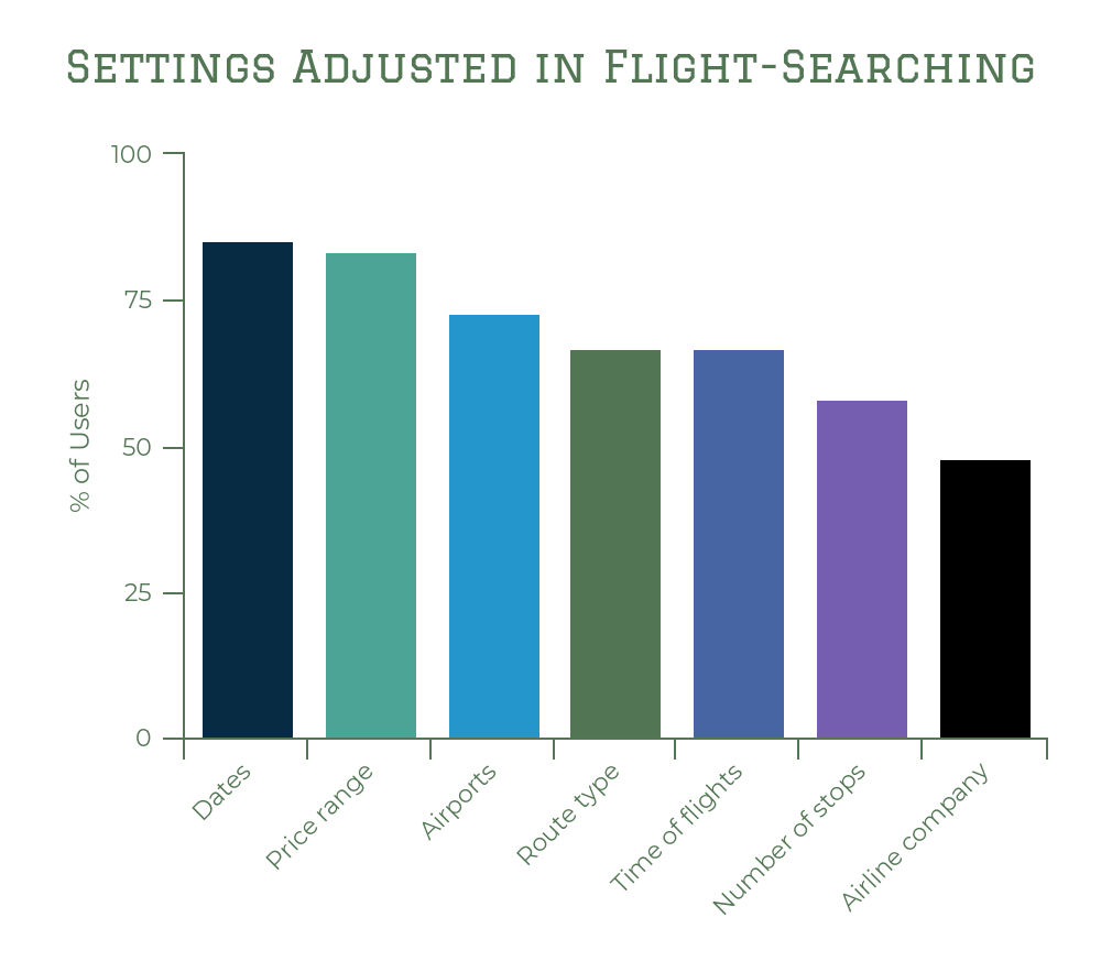Hopper App Redesign. Personal Case Study Summer 2019 by Emily Chen