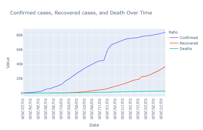 Coronavirus Data Visualizations Using Plotly By Terence Shin Towards Data Science Coronavirus Data Visualizations Using Plotly By Terence Shin Towards Data Science