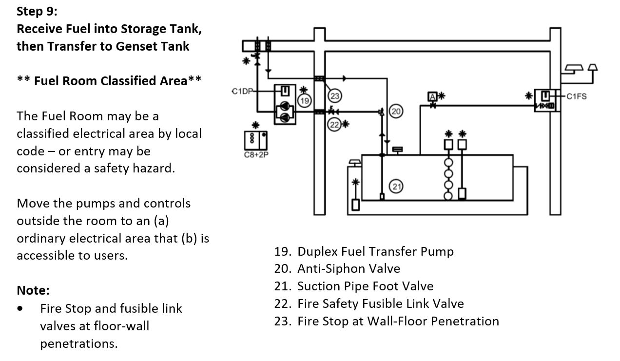 10 Steps to Design the Best Fuel System for Life Safety Generators in Buildings by Bill