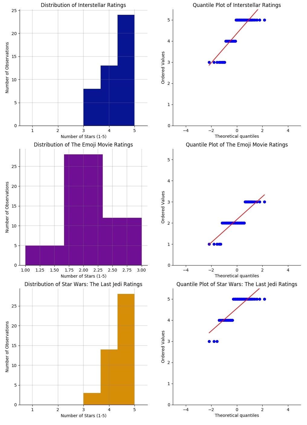 Hypothesis Testing In Real Life. Real world problems solved with Math