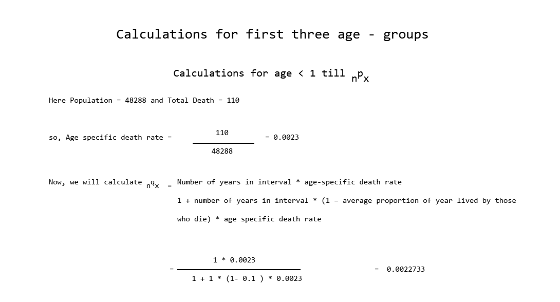 How to calculate Life Expectancy. Life expectancy is a statistical