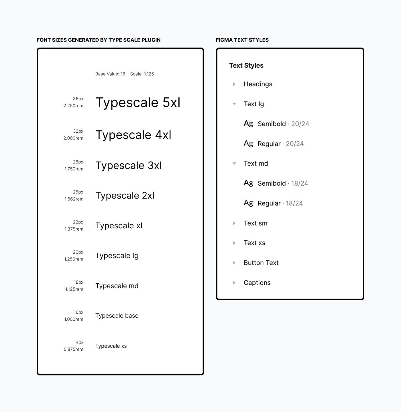 Type scale and weights