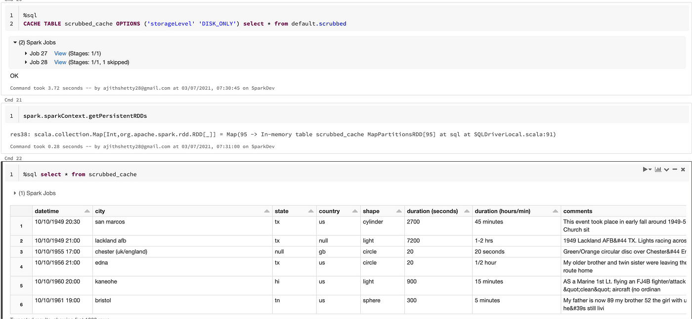 Let's talk about Spark (Un)Cache/(Un)Persist in Table/View/DataFrame, In  depth | by Ajith Shetty | Analytics Vidhya | Medium