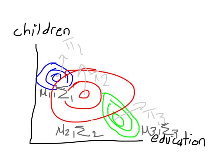 Gaussian Mixture Models Clustering Algorithm Explained By Cory Maklin 