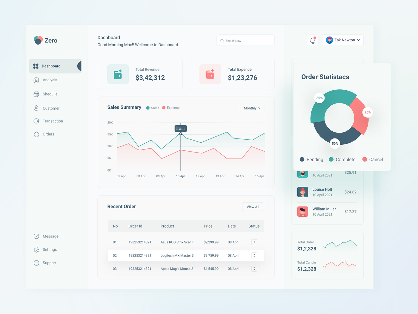 An example of using color as a visual element