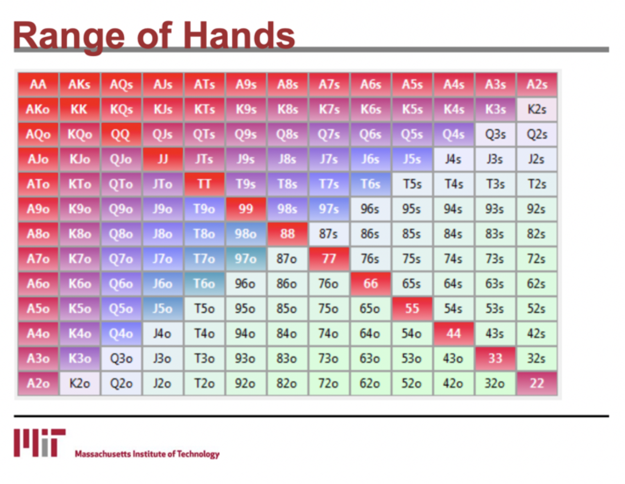 Poker Theory & Analytics — MIT Open CourseWare Notes | by Ivan Landabaso |  Medium