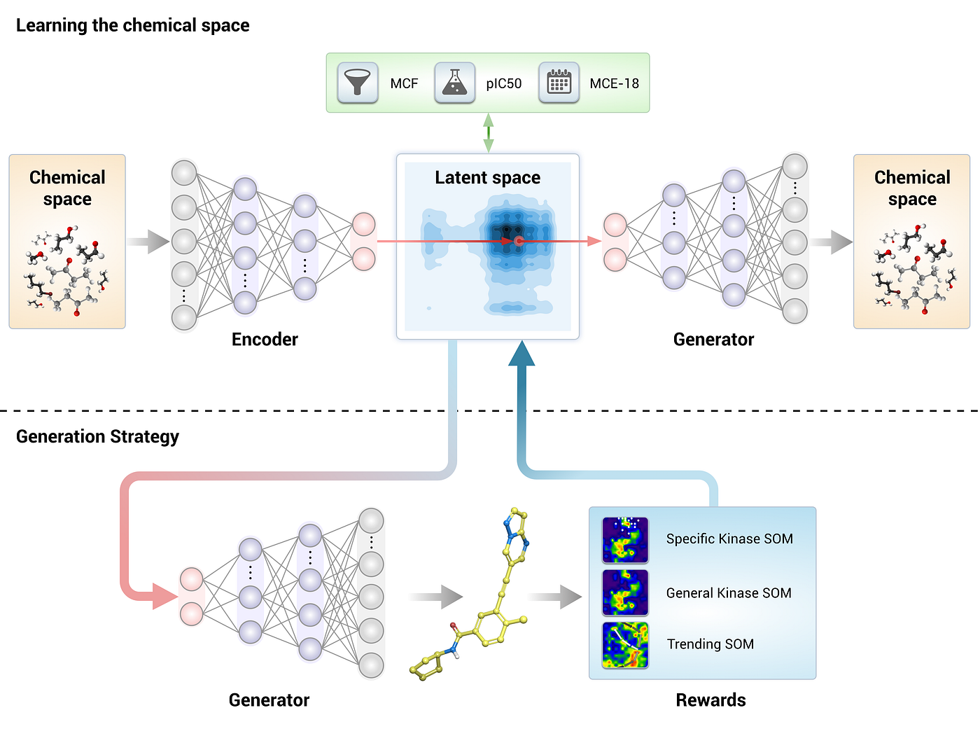 5 Cool AI-Powered Drug Discovery Tools | by Dr. Alessandro Crimi | Geek  Culture | Medium