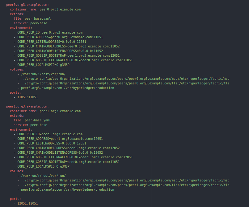 Implementing multiple chaincode on different channels in Hyperledger