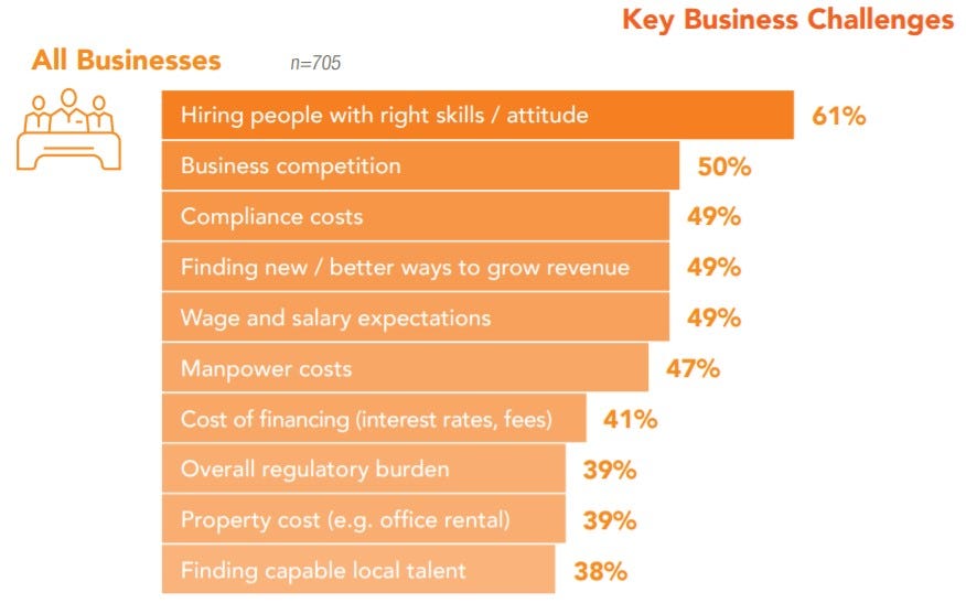 Growing Singapore s Digital Workforce By CFB Bots Medium