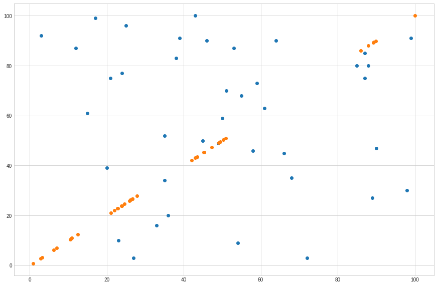 Z Index Vectors. Graphs are beautiful. I had the good… by Sam