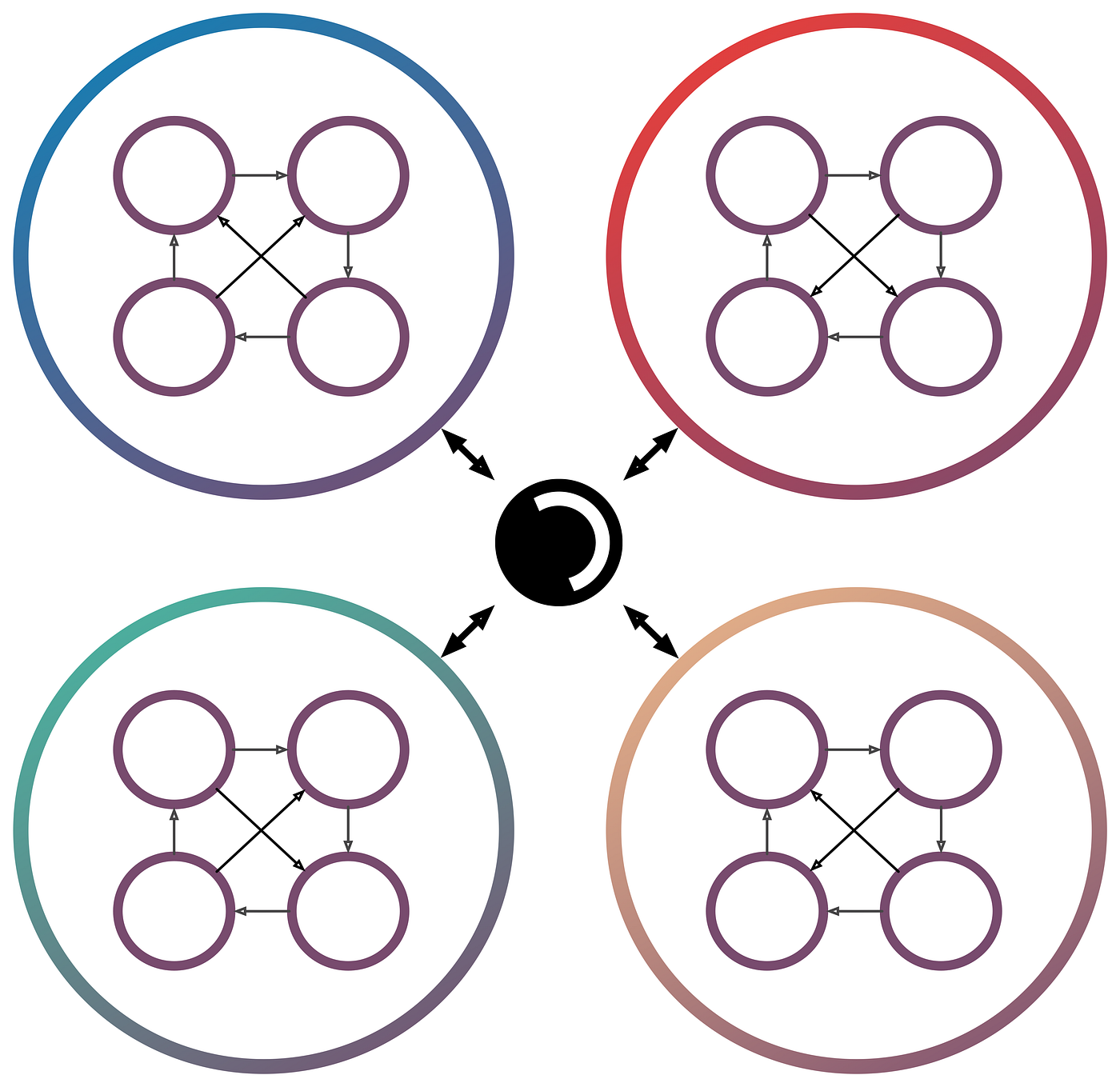 Human Networks Coupling, Cohesion & Encapsulation by Spencer Pitman The Ready Medium